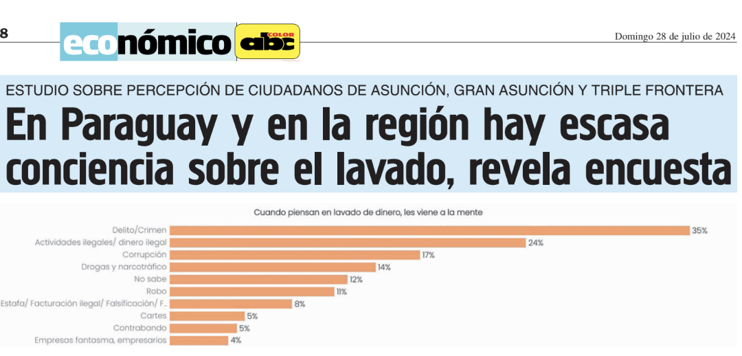 En Paraguay y en la región hay escasa conciencia sobre el lavado, revela encuesta